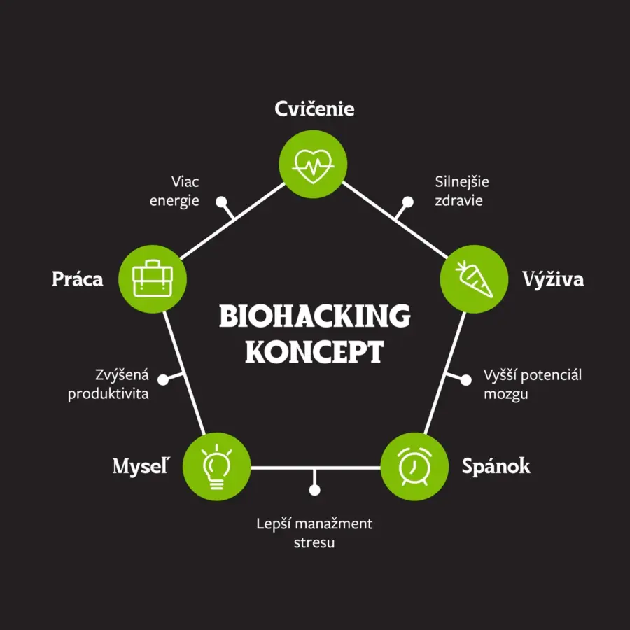 Biohacking Seminár - Optimalizácia dňa pre viac fyzickej a mentálnej energie